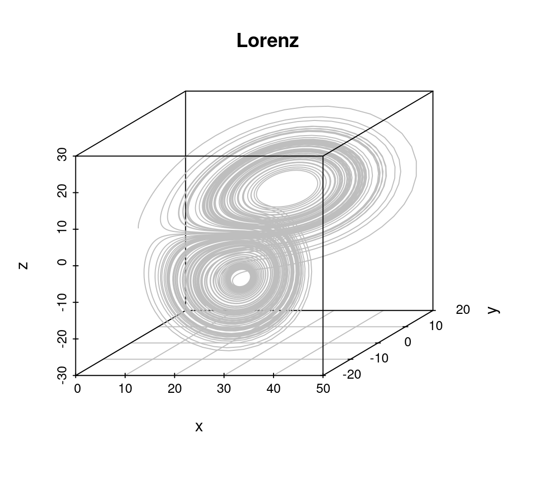 洛伦兹曲线